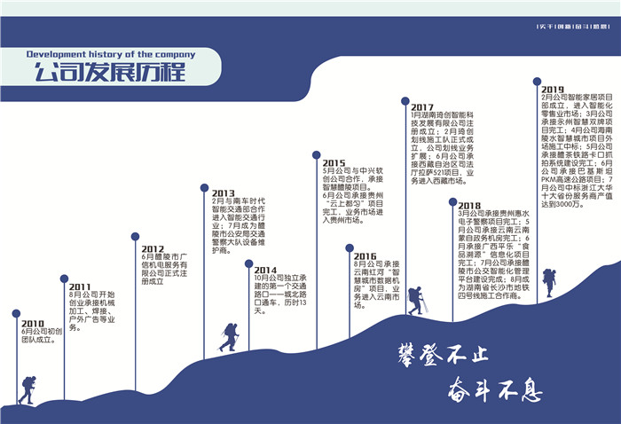 湖南琦創(chuàng)智能科技發(fā)展有限公司,信號(hào)燈安裝,交通設(shè)施價(jià)格,智慧停車系統(tǒng),標(biāo)線標(biāo)牌施工,停車場(chǎng)交通設(shè)施施工,電子警察施工,高清監(jiān)控施工